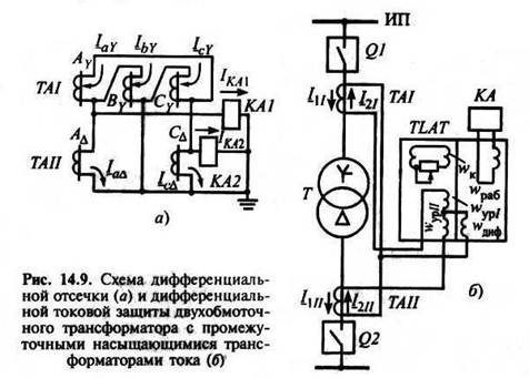 Газовая защита схема