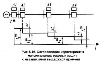 схема максимальной токовой защиты мтз. максимальный расцепитель тока с независимой выдержкой времени. ток срабатывания реле 1 ступени. независимая выдержка времени. мтз с ограниченно-зависимой от тока выдержкой времени.