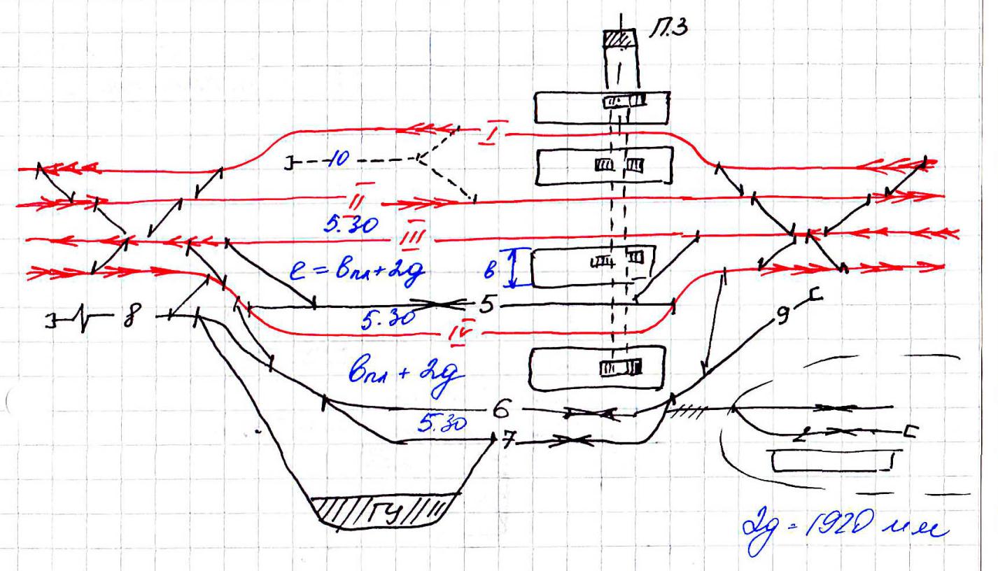 Какие образцы разработки тра существуют