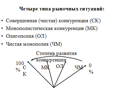 что такое рыночные структуры. Смотреть фото что такое рыночные структуры. Смотреть картинку что такое рыночные структуры. Картинка про что такое рыночные структуры. Фото что такое рыночные структуры