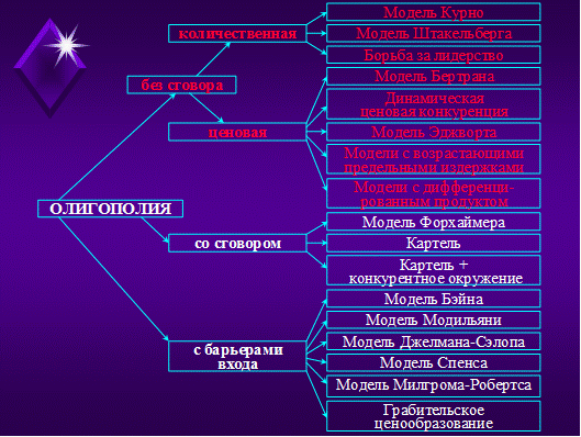 Что такое олигополия и каковы ее основные признаки. Смотреть фото Что такое олигополия и каковы ее основные признаки. Смотреть картинку Что такое олигополия и каковы ее основные признаки. Картинка про Что такое олигополия и каковы ее основные признаки. Фото Что такое олигополия и каковы ее основные признаки