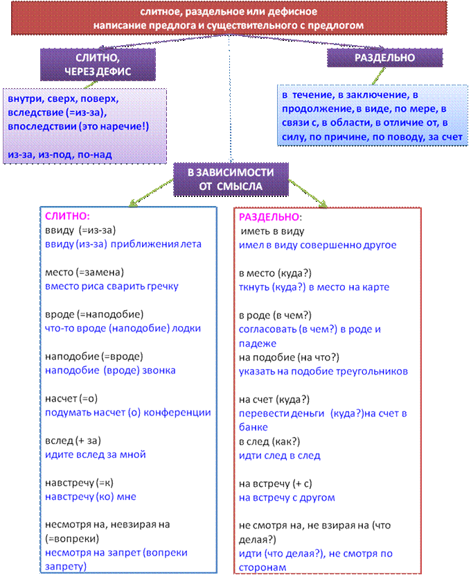 Согласовано наречие
