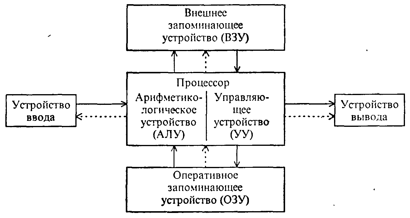 В чем суть программного принципа работы компьютера кратко. image032. В чем суть программного принципа работы компьютера кратко фото. В чем суть программного принципа работы компьютера кратко-image032. картинка В чем суть программного принципа работы компьютера кратко. картинка image032. Программный принцип работы компьютера