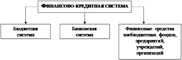 Схема финансовой системы рб