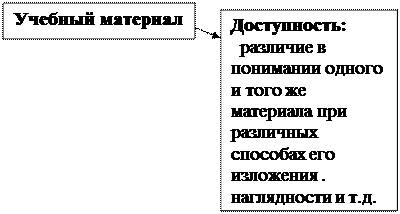 Текст как средство обучения. Смотреть фото Текст как средство обучения. Смотреть картинку Текст как средство обучения. Картинка про Текст как средство обучения. Фото Текст как средство обучения