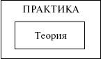 взаимосвязь педагогической науки и практики тенденции их развития