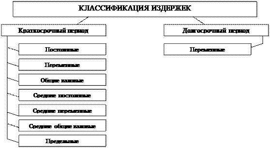 Порядок и размеры процессуальных издержек. Порядок и размеры процессуальных издержек