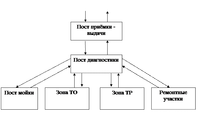 Схема управления стоа