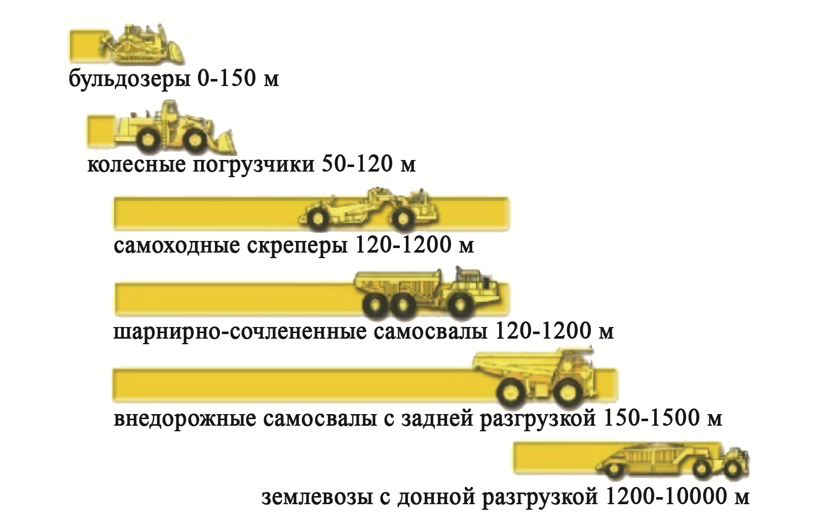 К ножевым выемочно транспортирующим машинам относится. Смотреть фото К ножевым выемочно транспортирующим машинам относится. Смотреть картинку К ножевым выемочно транспортирующим машинам относится. Картинка про К ножевым выемочно транспортирующим машинам относится. Фото К ножевым выемочно транспортирующим машинам относится