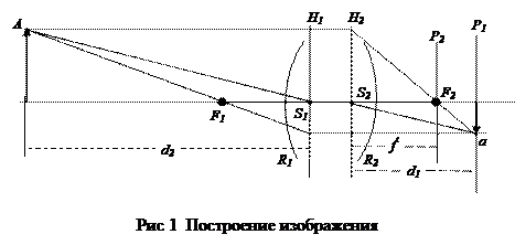 Построение изображений в фотоаппарате