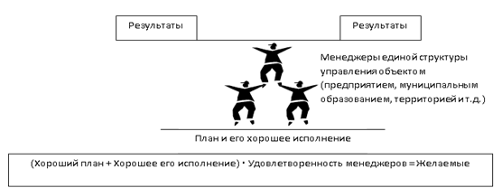 Сущности 8 3. Сущности 8 3