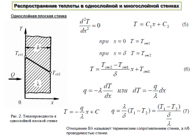 Непрерывное перемещение теплового потока от обогреваемой поверхности образца вглубь