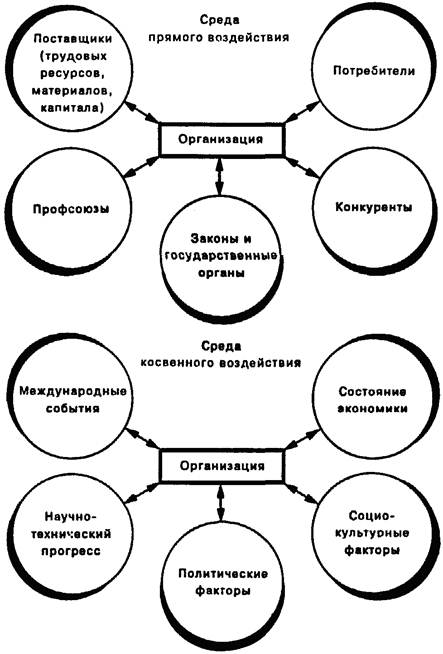 Что относится к характеристикам внешней среды. Смотреть фото Что относится к характеристикам внешней среды. Смотреть картинку Что относится к характеристикам внешней среды. Картинка про Что относится к характеристикам внешней среды. Фото Что относится к характеристикам внешней среды