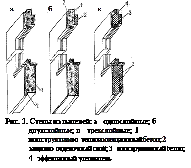 Вертикальные стыки стеновых панелей