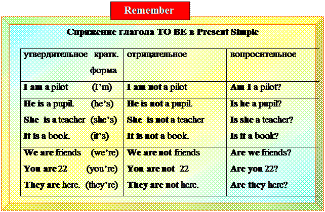 Remember 3 forms. Remember 3 формы. Remember 3 формы глагола. Remember вторая форма глагола. Remember 2 форма.