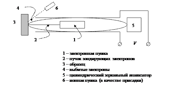 Оптическая схема спектрометра