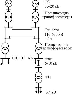что называют энергетической системой. Смотреть фото что называют энергетической системой. Смотреть картинку что называют энергетической системой. Картинка про что называют энергетической системой. Фото что называют энергетической системой