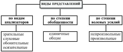 что такое психические процессы перечислите познавательные процессы. Смотреть фото что такое психические процессы перечислите познавательные процессы. Смотреть картинку что такое психические процессы перечислите познавательные процессы. Картинка про что такое психические процессы перечислите познавательные процессы. Фото что такое психические процессы перечислите познавательные процессы