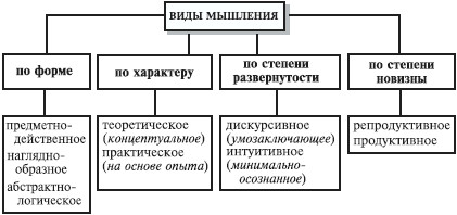 что такое психические процессы перечислите познавательные процессы. Смотреть фото что такое психические процессы перечислите познавательные процессы. Смотреть картинку что такое психические процессы перечислите познавательные процессы. Картинка про что такое психические процессы перечислите познавательные процессы. Фото что такое психические процессы перечислите познавательные процессы