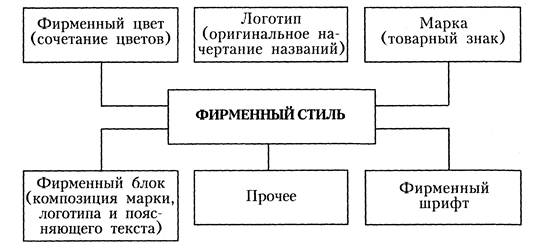 Элементами стиля являются. Ключевые элементы фирменного стиля.