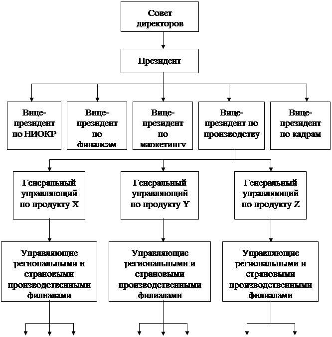 Данные формы структура