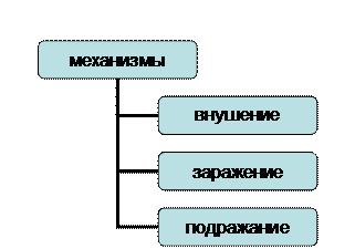 Что понимается под толпой в социологии. Смотреть фото Что понимается под толпой в социологии. Смотреть картинку Что понимается под толпой в социологии. Картинка про Что понимается под толпой в социологии. Фото Что понимается под толпой в социологии