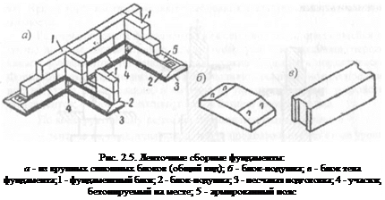 Фундамент располагающийся под всей площадью. Фундамент располагающийся под всей площадью. Чертёж фундамента ленточного для одноэтажного дома. Фундамент располагающийся под всей площадью. Основные сведения о зданиях и сооружениях.