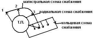 Радиальная схема это