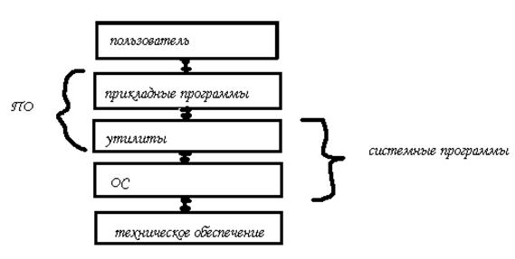 Что называется вычислительной системой. Смотреть фото Что называется вычислительной системой. Смотреть картинку Что называется вычислительной системой. Картинка про Что называется вычислительной системой. Фото Что называется вычислительной системой