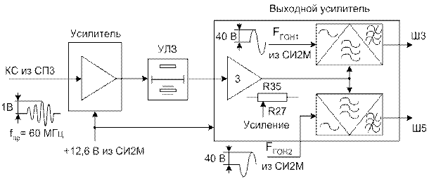 входной сигнал и выходной сигнал. блокировочный конденсатор в схеме усилителя. входной сигнал и выходной сигнал. входные и выходные сигналы. фильтр цифрового сигнала.