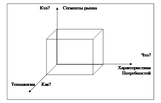 Схема абеля является