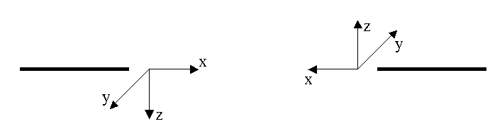 Отрезки рис 5 математика 5 класс. Устройство предохранителя пм. Определить поперечную силу и изгибающий момент в сечении 1-1. Рис 29. Рис 29.