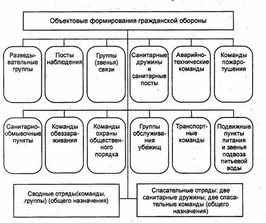Источники формирования оборотных средств. Расходы бюджета. Формирование общего назначения. Схеме объекта экономики гражданской обороны. Источники формирования оборотных средств организации.