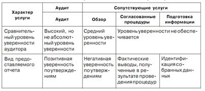 Задания обеспечивающие уверенность примеры