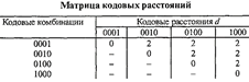 Коды с обнаружением ошибок реферат