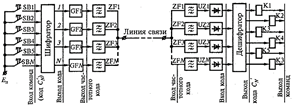 Изучение способов кодирования и схем кодовой селекции