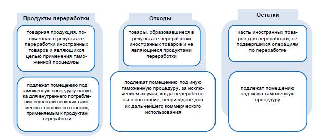 Переработка для внутреннего потребления схема