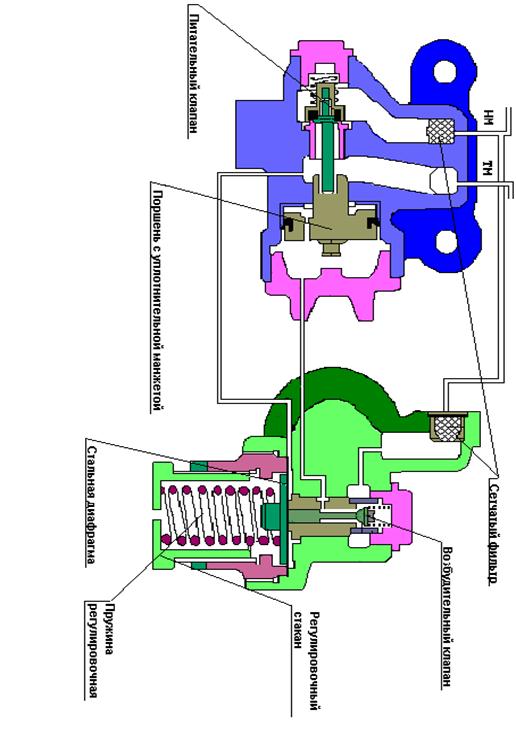 разрядки тормозной магистрали через кран машиниста. положение ручек крана машиниста 395. разрядки тормозной магистрали через кран машиниста. разрядки тормозной магистрали через кран машиниста. уравнительный поршень крана машиниста.