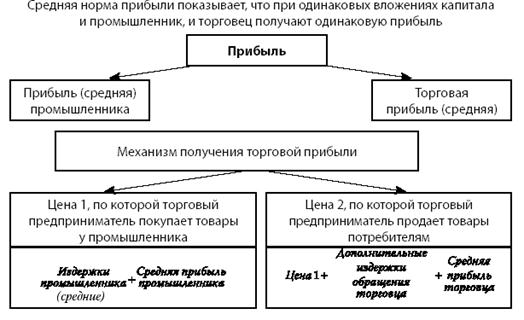 Что понимается под торговым капиталом. Смотреть фото Что понимается под торговым капиталом. Смотреть картинку Что понимается под торговым капиталом. Картинка про Что понимается под торговым капиталом. Фото Что понимается под торговым капиталом