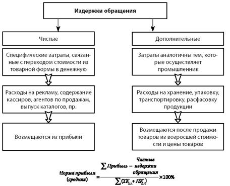 Что понимается под торговым капиталом. Смотреть фото Что понимается под торговым капиталом. Смотреть картинку Что понимается под торговым капиталом. Картинка про Что понимается под торговым капиталом. Фото Что понимается под торговым капиталом