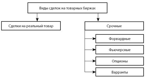 Что понимается под торговым капиталом. Смотреть фото Что понимается под торговым капиталом. Смотреть картинку Что понимается под торговым капиталом. Картинка про Что понимается под торговым капиталом. Фото Что понимается под торговым капиталом