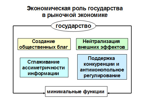 Реферат: Государство как субъект экономики