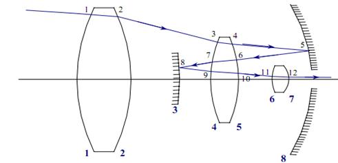 Ход лучей в оптической системе глаза. Оптическая система в которой. Модель следящей оптической системы. Оптическая система. Узловые точки оптической системы.
