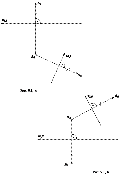 Плоскость на комплексном чертеже задается проекциями Изображенный на чертеже прямой угол образованный двумя пересекающимися прямыми с