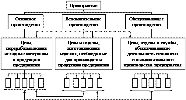 Рабочие вспомогательных производств