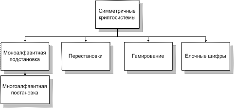 Выберите примеры использования несимметричной схемы шифрования