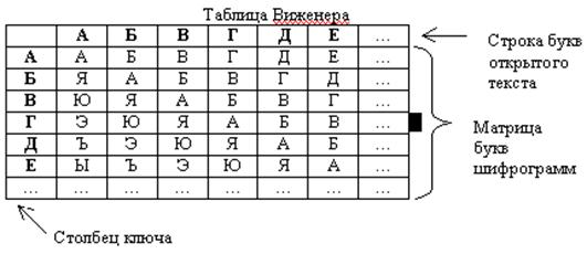 Многоалфавитный шифр. Шифр Виженера таблица. Таблица алфавита для шифрования. Шифр Виженера русский алфавит.