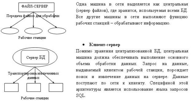 Представление субд