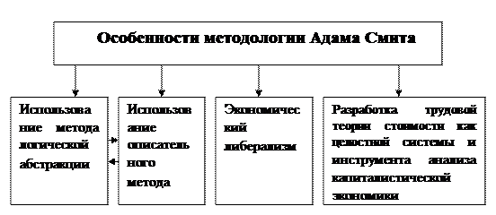 Заслуга смита и рикардо является то что они. Смотреть фото Заслуга смита и рикардо является то что они. Смотреть картинку Заслуга смита и рикардо является то что они. Картинка про Заслуга смита и рикардо является то что они. Фото Заслуга смита и рикардо является то что они