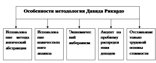 Заслуга смита и рикардо является то что они. Смотреть фото Заслуга смита и рикардо является то что они. Смотреть картинку Заслуга смита и рикардо является то что они. Картинка про Заслуга смита и рикардо является то что они. Фото Заслуга смита и рикардо является то что они